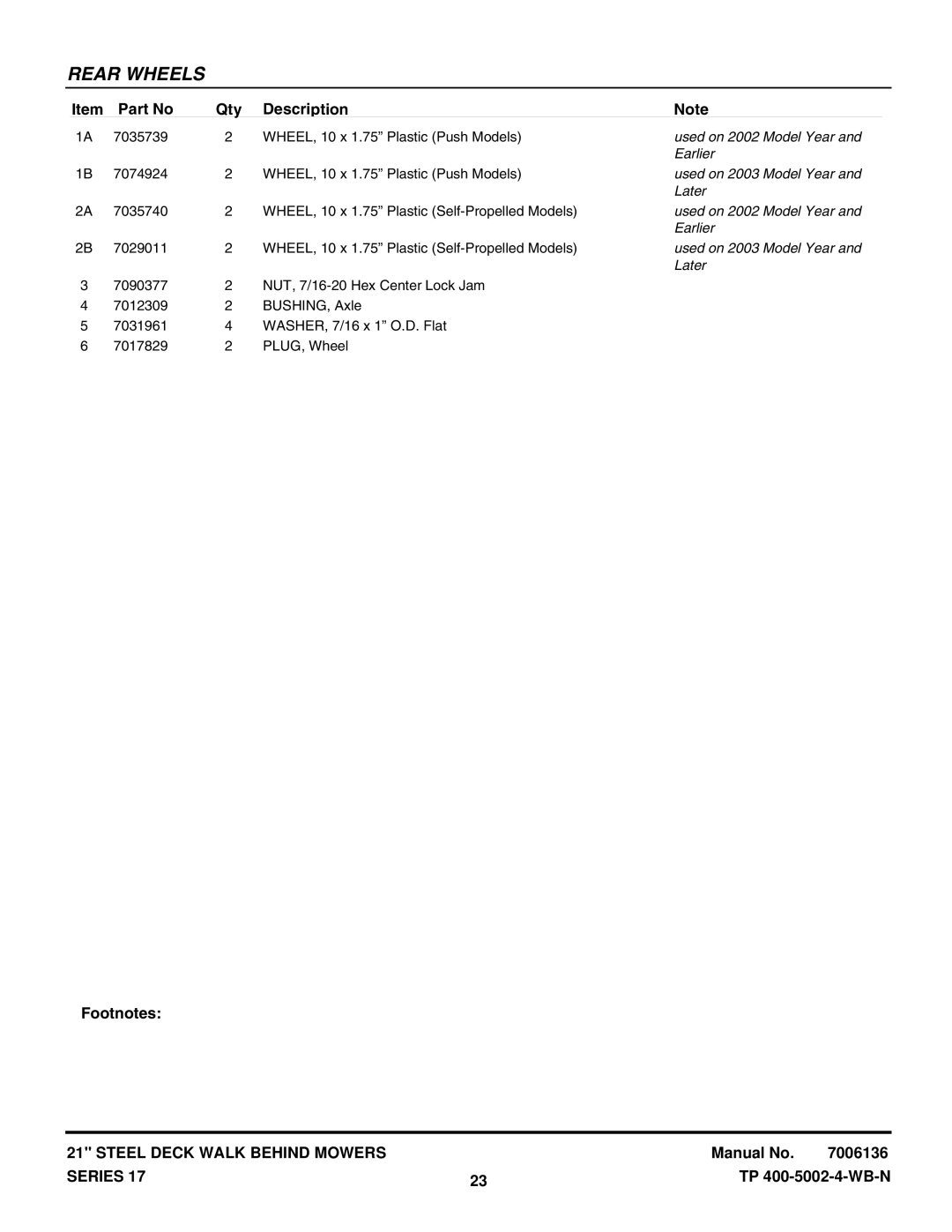 Snapper P217017BVE, R2167517BV, 216517BV, ERP216, EP217017BV, RP215517BV, RP2167517BV WHEEL, 10 x 1.75 Plastic Push Models 