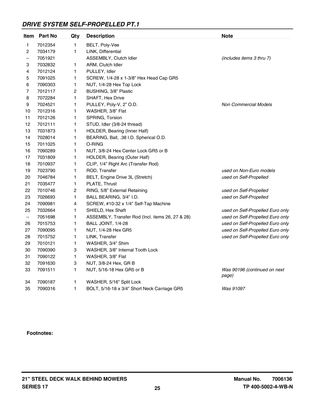 Snapper P215517B, R2167517BV manual Includes items 3 thru, Non Commercial Models, Used on Non-Euro models, Was 90196 on next 