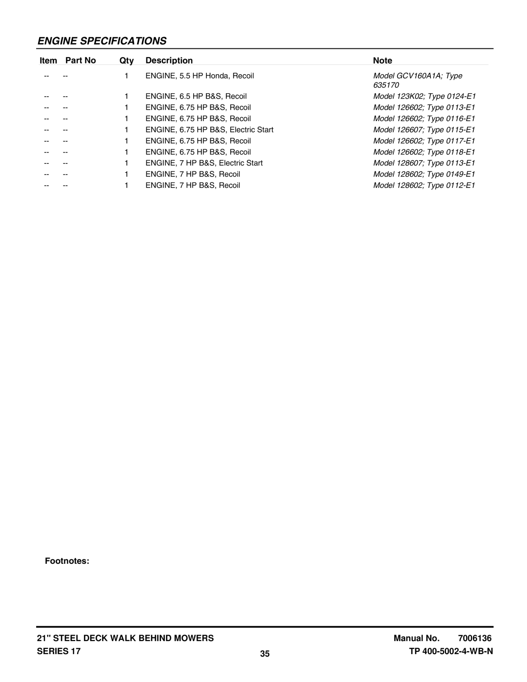 Snapper ERP216, R2167517BV, 216517B manual Model GCV160A1A Type, 635170, Model 123K02 Type 0124-E1, Model 126602 Type 0113-E1 