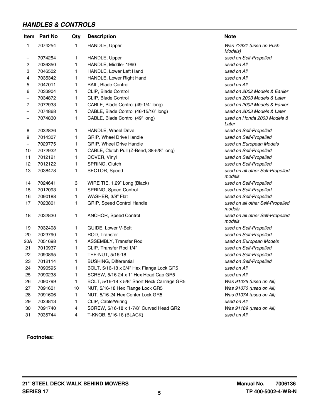 Snapper RP215517BV Was 72931 used on Push, Used on Self-Propelled, Used on All, Used on 2002 Models & Earlier, Later 