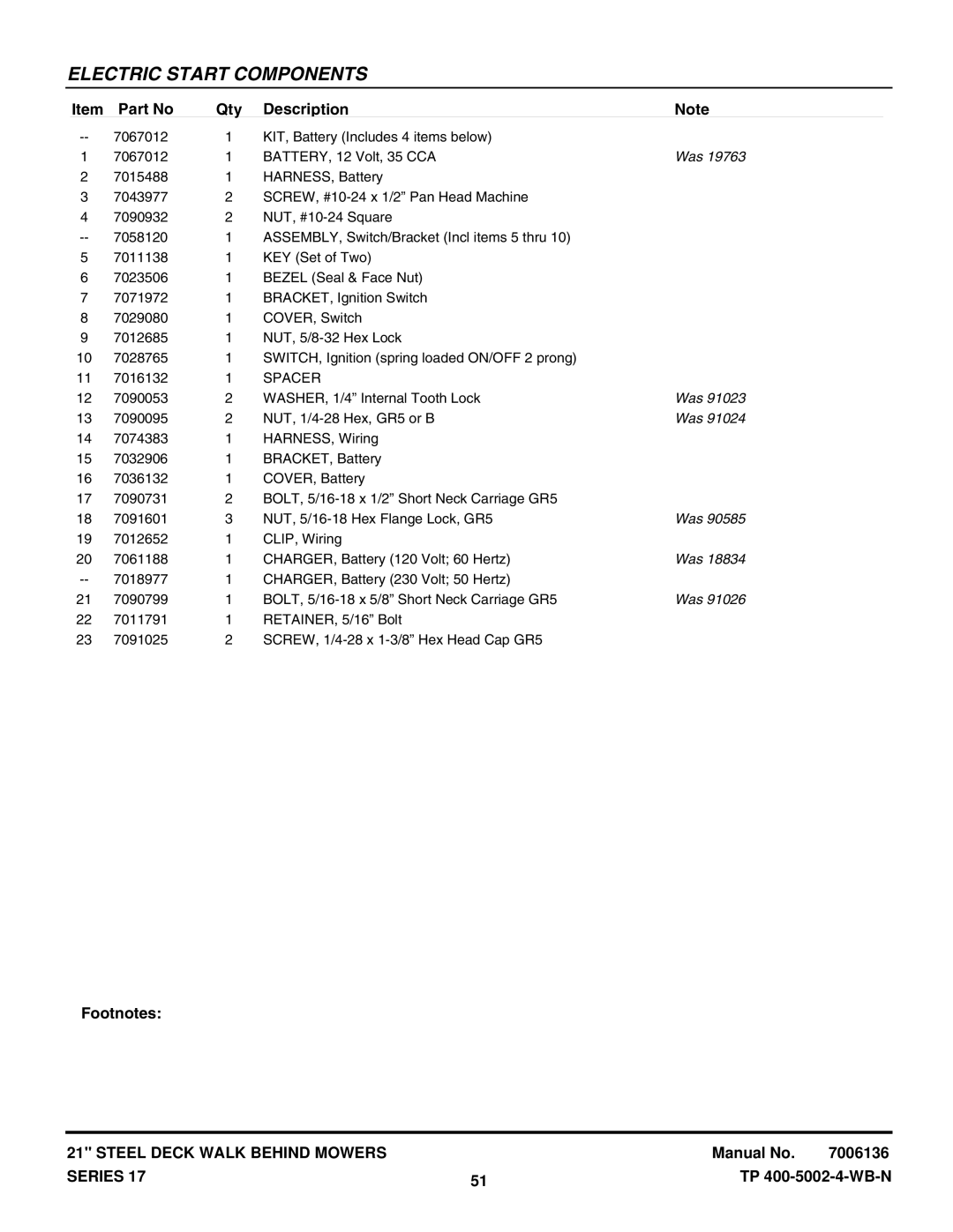 Snapper ERP216, R2167517BV, 216517BV, EP217017BV, RP215517BV, RP2167517BV, P217017BVE manual 7090095 NUT, 1/4-28 Hex, GR5 or B 