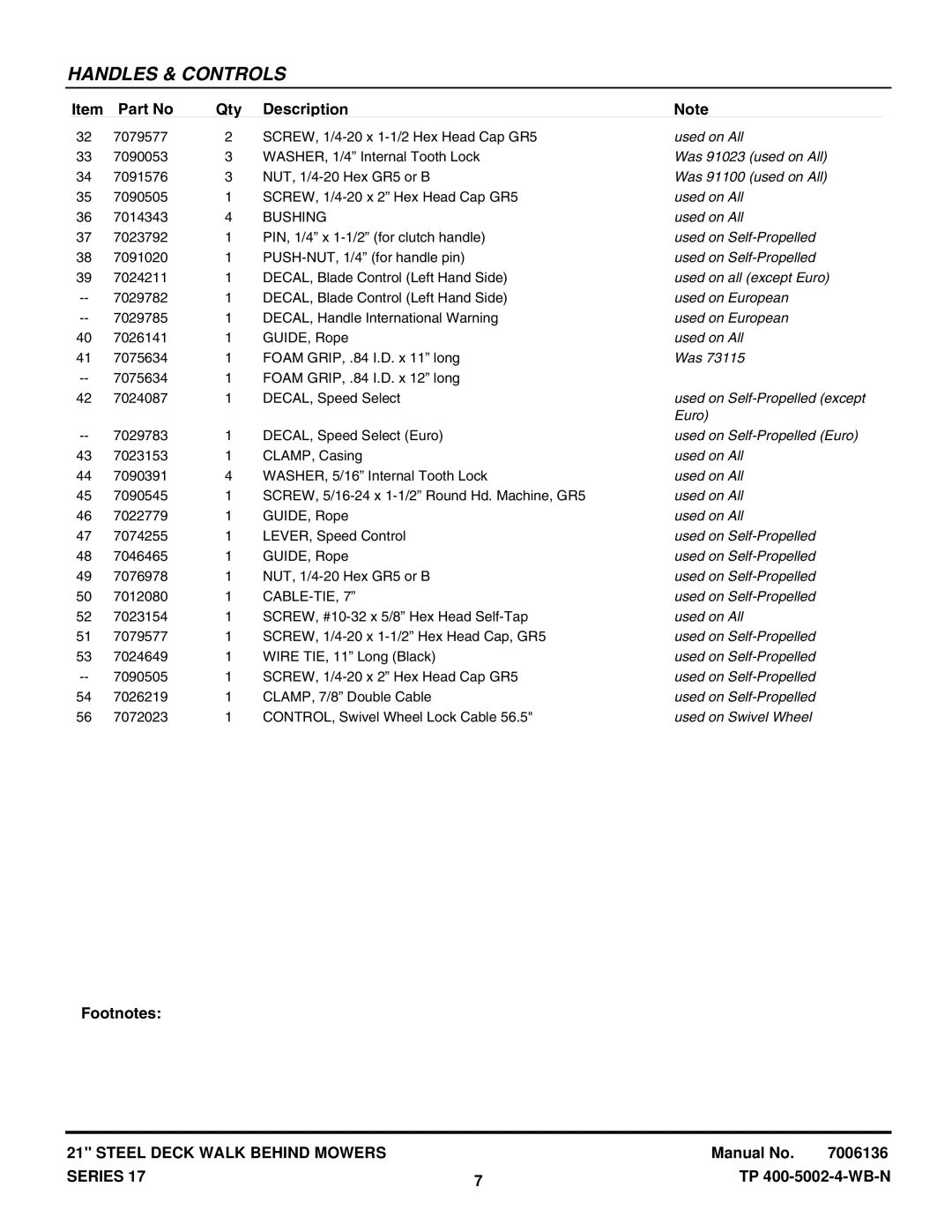 Snapper P217017BVE, R2167517BV Was 91023 used on All, Was 91100 used on All, Used on all except Euro, Used on European 