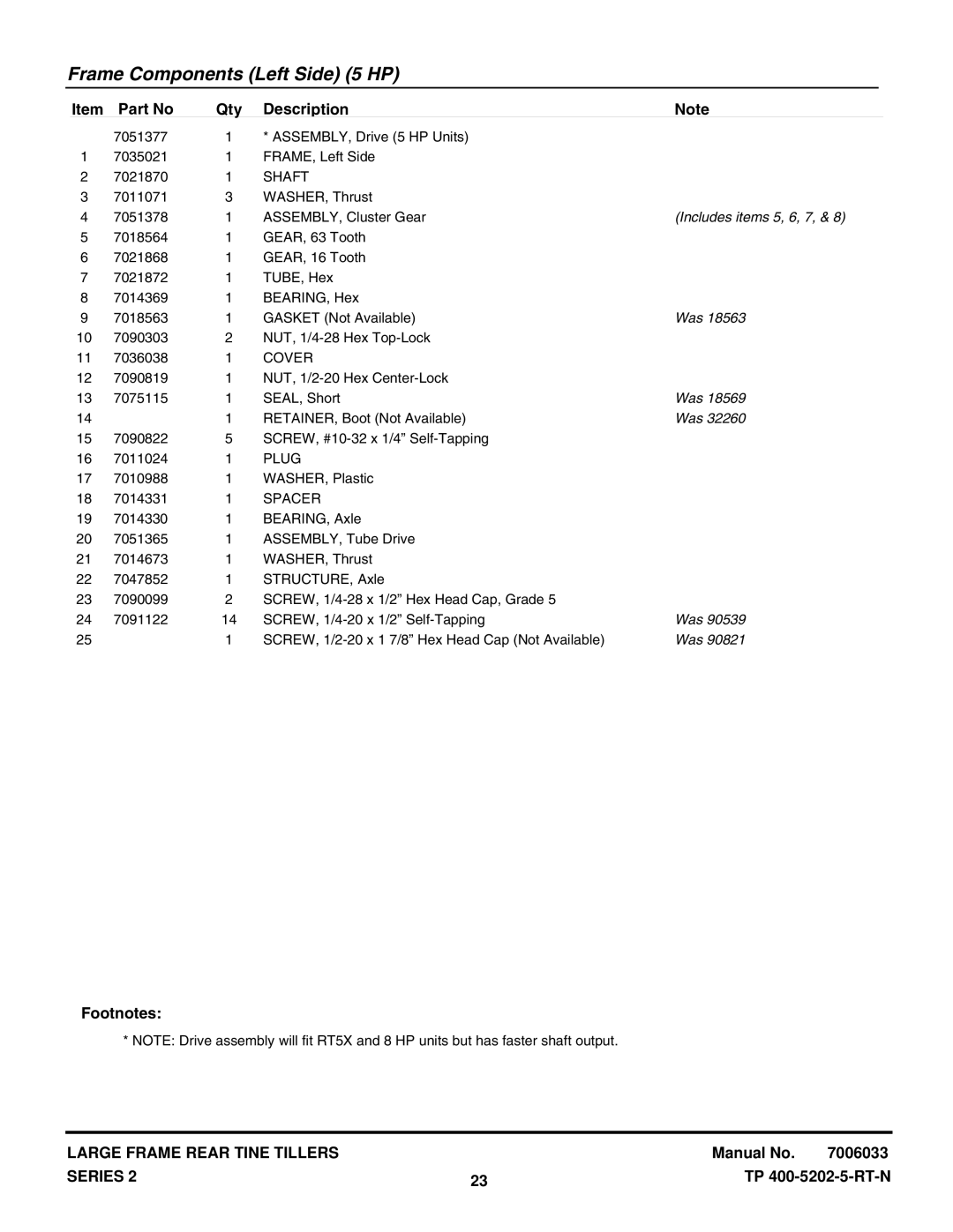 Snapper R5002R, R8002BE, RT5X, R5002B manual Includes items 5, 6, 7 