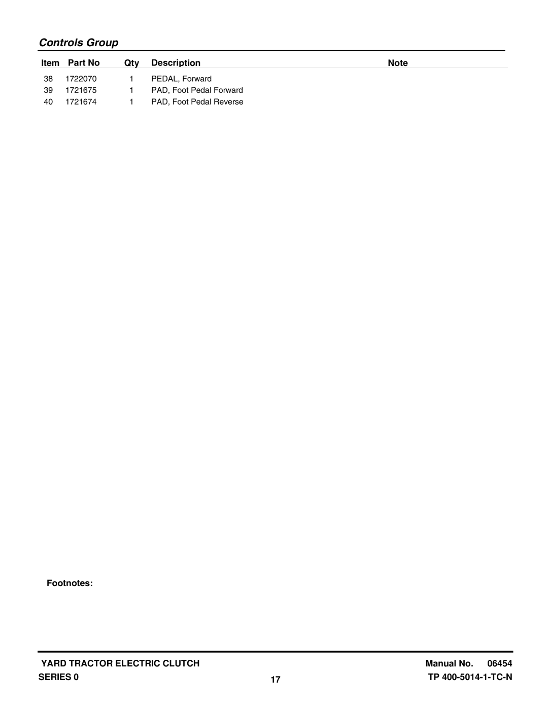 Snapper RD1740, RD1840, RD2040 manual Controls Group 