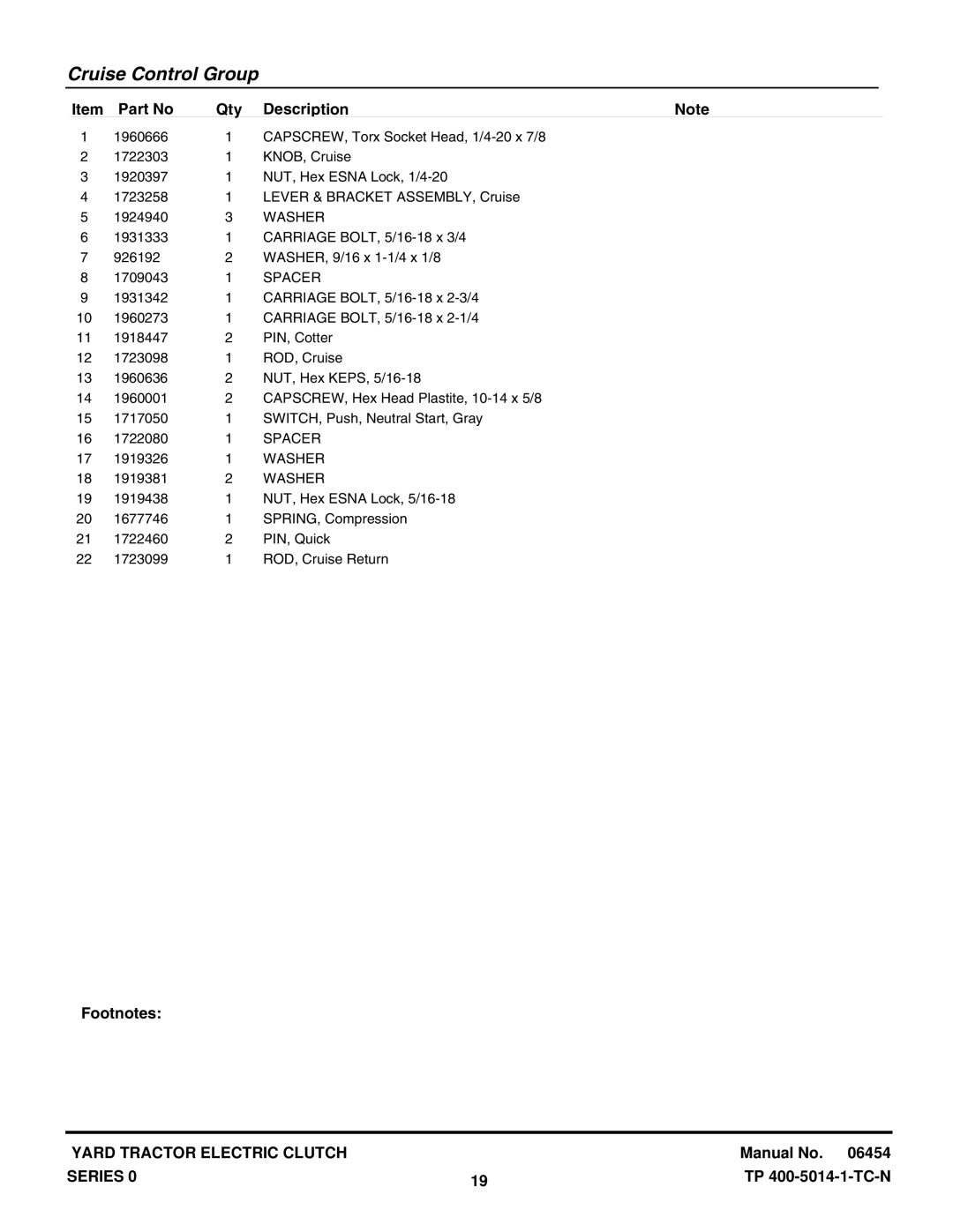 Snapper RD1740, RD1840, RD2040 manual Washer 