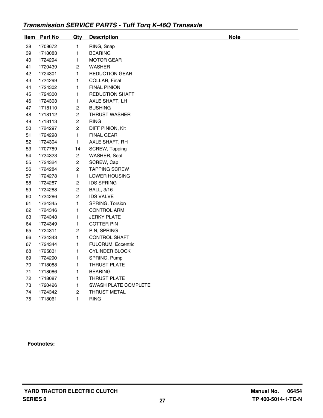 Snapper RD1740, RD1840, RD2040 Motor Gear, Reduction Gear, Final Pinion, Reduction Shaft, Axle SHAFT, LH, Thrust Washer 