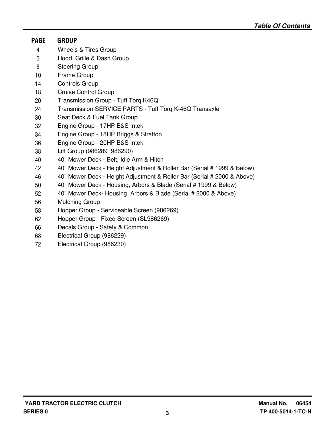 Snapper RD1740, RD1840, RD2040 manual Table Of Contents 