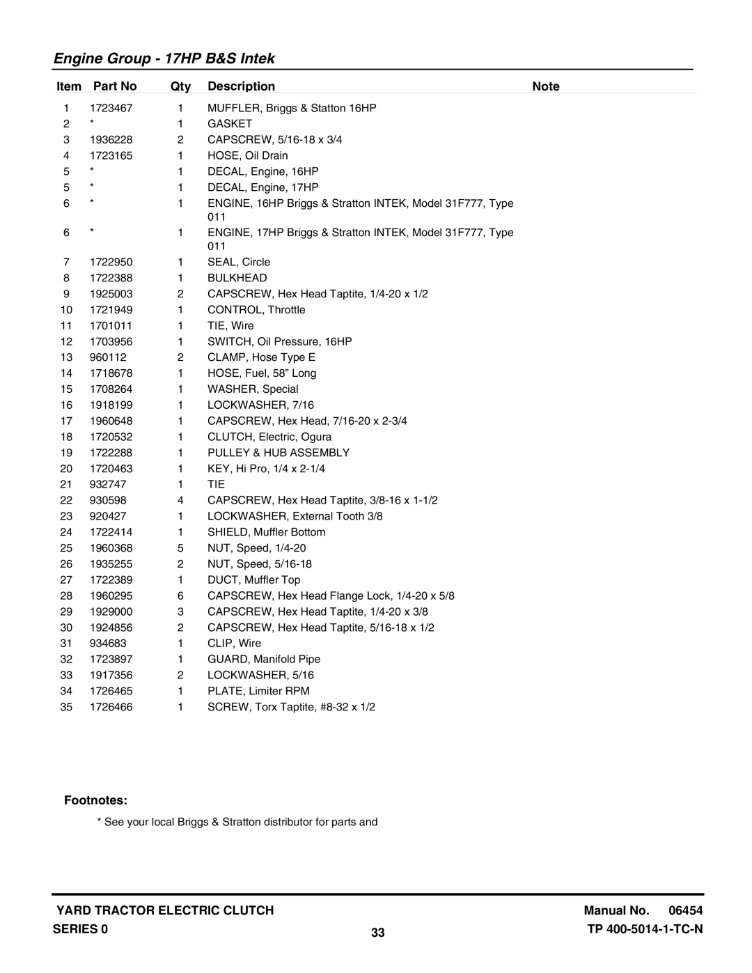 Snapper RD1740, RD1840, RD2040 manual Gasket, Bulkhead, LOCKWASHER, 7/16, Pulley & HUB Assembly, Tie, LOCKWASHER, 5/16 