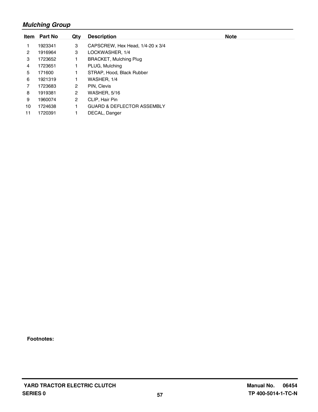 Snapper RD1740, RD1840, RD2040 manual LOCKWASHER, 1/4, Guard & Deflector Assembly 