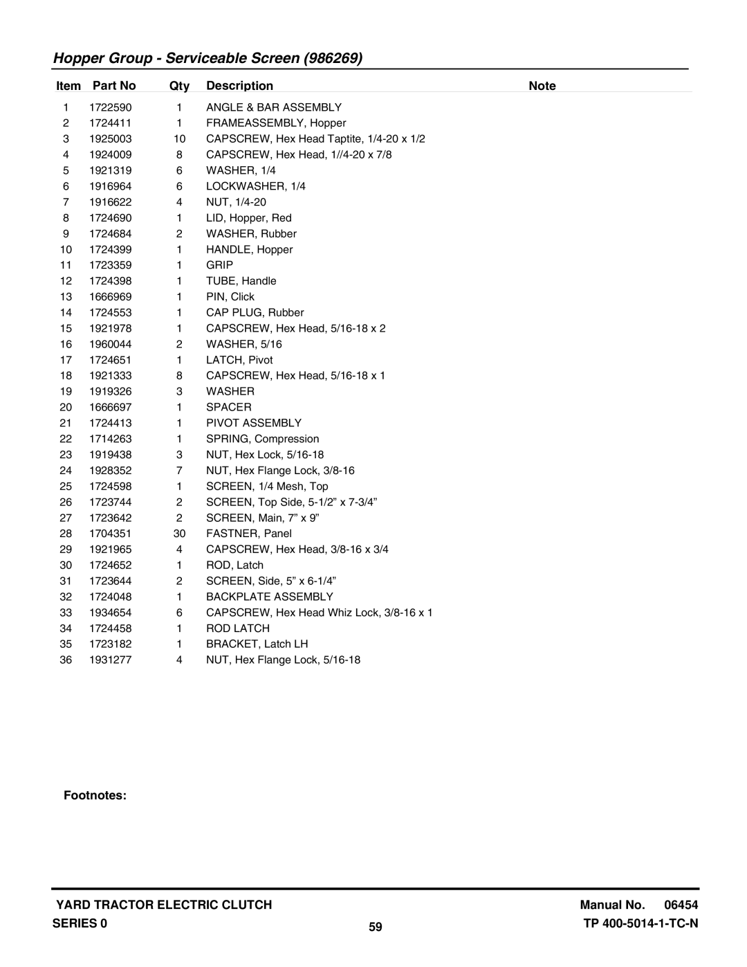 Snapper RD1740, RD1840, RD2040 manual Angle & BAR Assembly, Grip, Pivot Assembly, Backplate Assembly, ROD Latch 