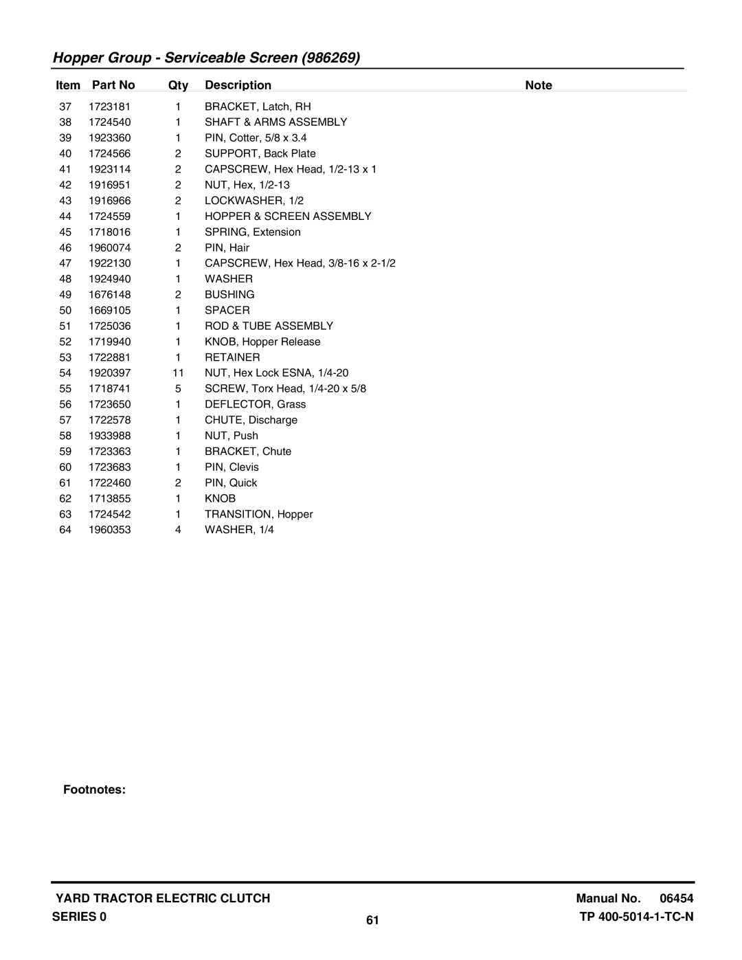 Snapper RD1740, RD1840, RD2040 manual Shaft & Arms Assembly, Hopper & Screen Assembly, ROD & Tube Assembly, Retainer, Knob 