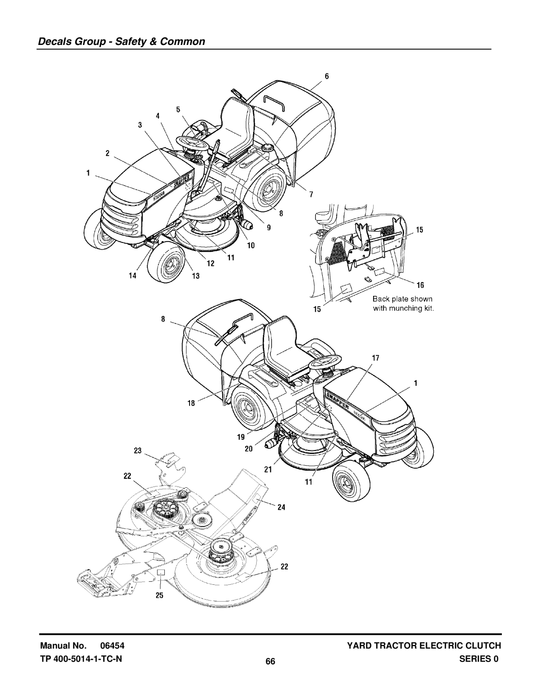 Snapper RD1740, RD1840, RD2040 manual Decals Group Safety & Common 