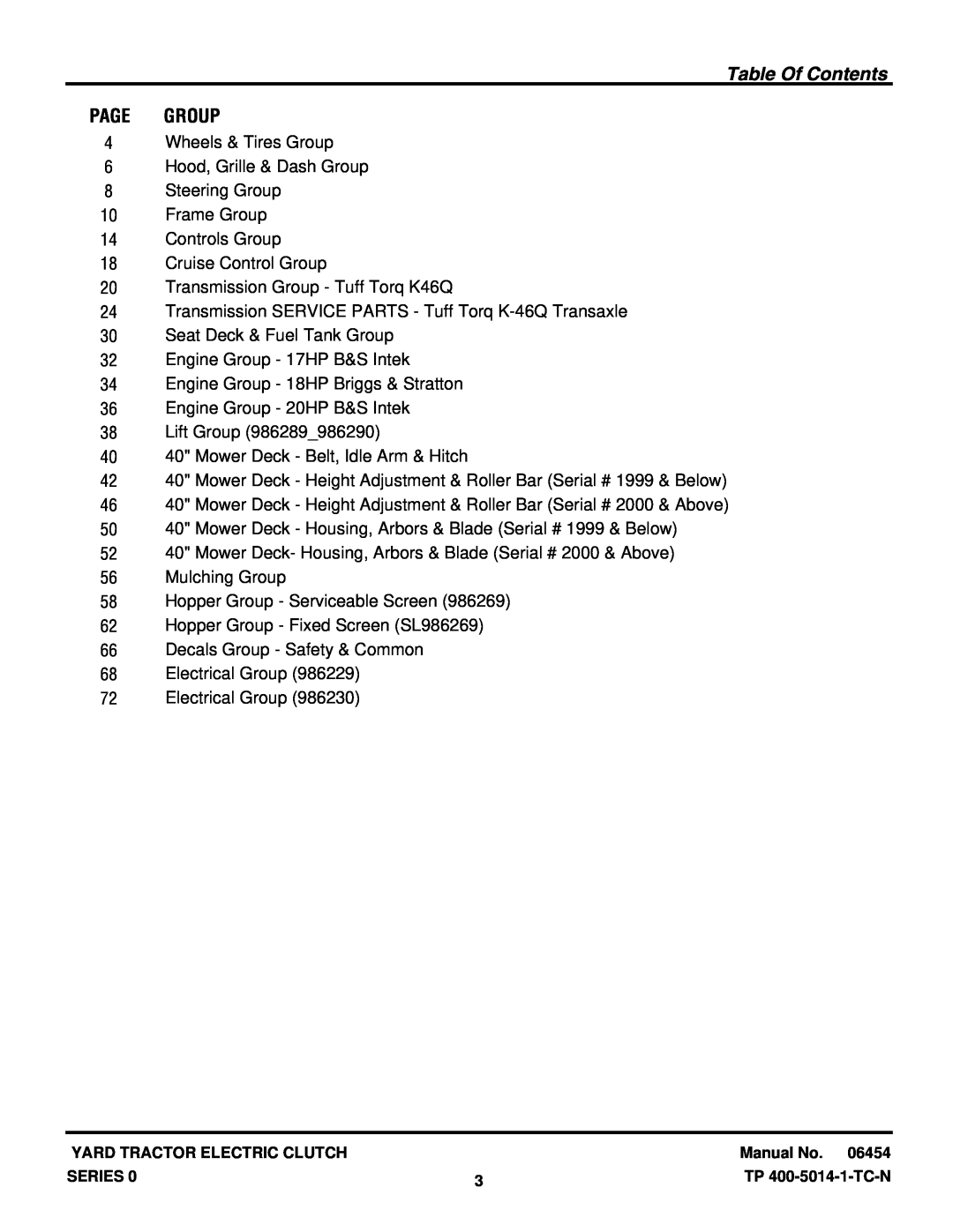 Snapper RD1740, RD1840, RD2040 manual Table Of Contents, Page Group 
