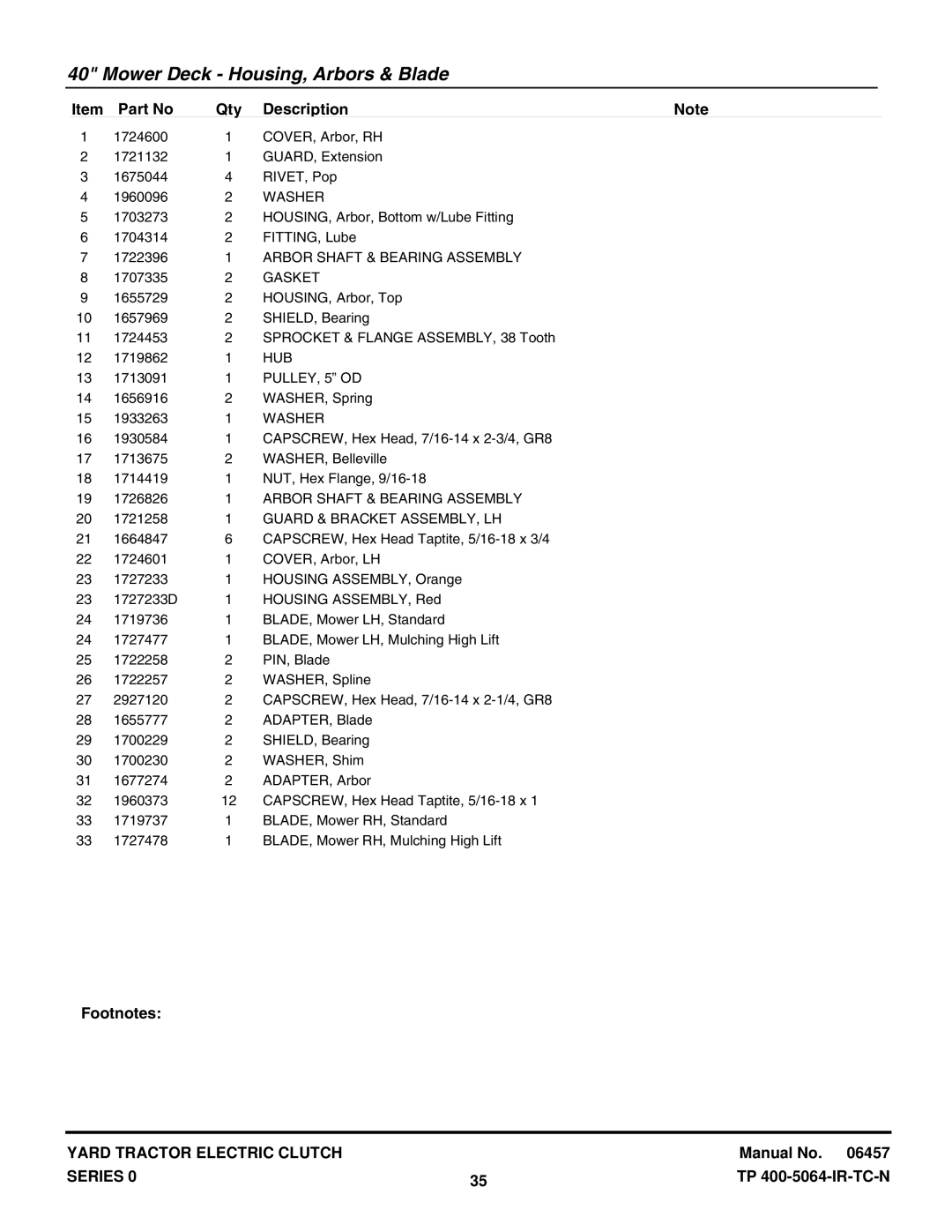 Snapper RD18S40 (2690341), RD1840 (2690342), RD1840, RD18S40 manual Arbor Shaft & Bearing Assembly, Hub, PULLEY, 5 OD 