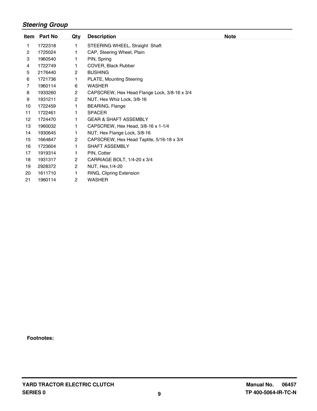 Snapper RD18S40 (2690341), RD1840 (2690342), RD1840, RD18S40 manual Bushing, Washer, Gear & Shaft Assembly 