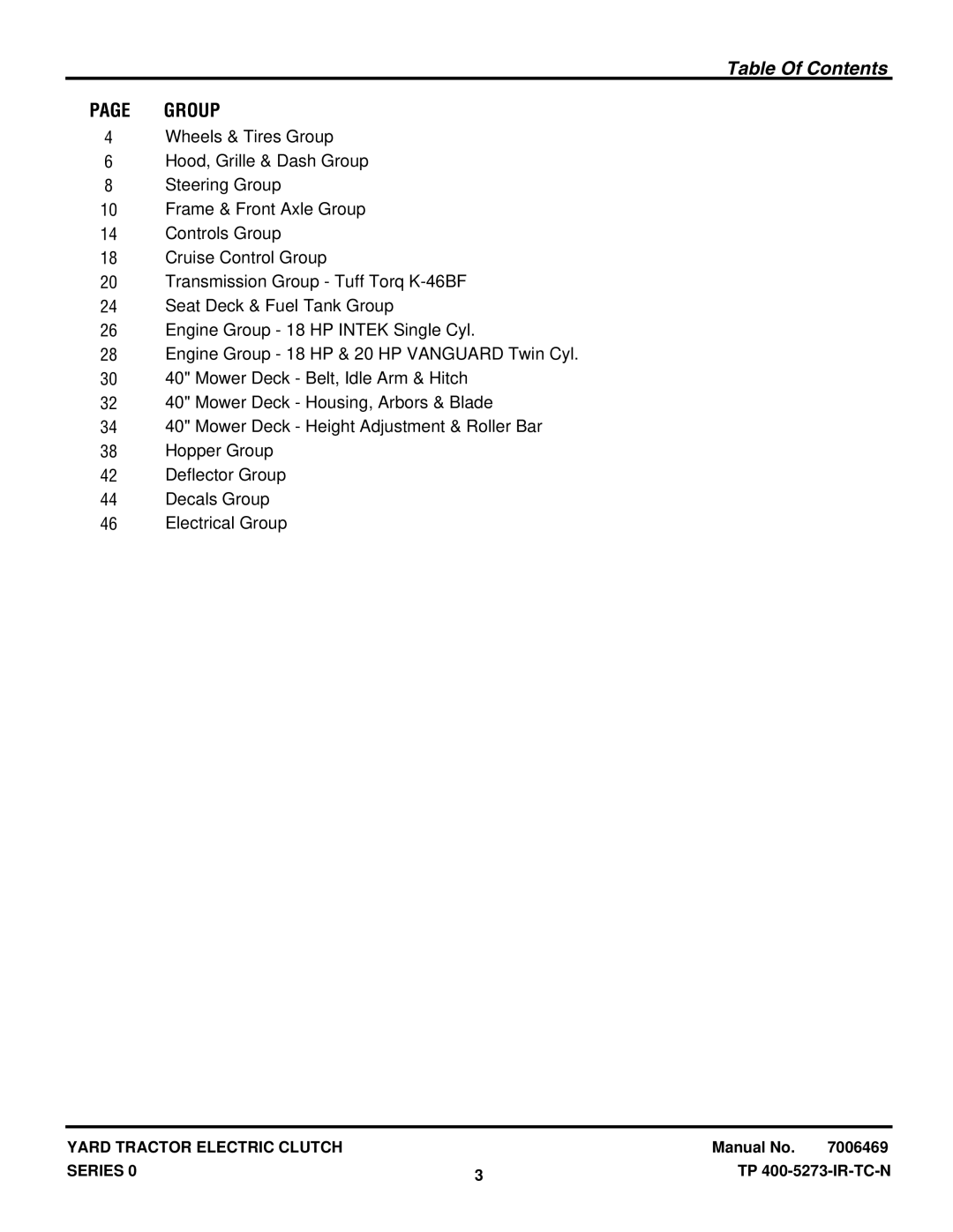 Snapper RD18S40 (2690624), RD18VG40 (2690623) manual Table Of Contents 