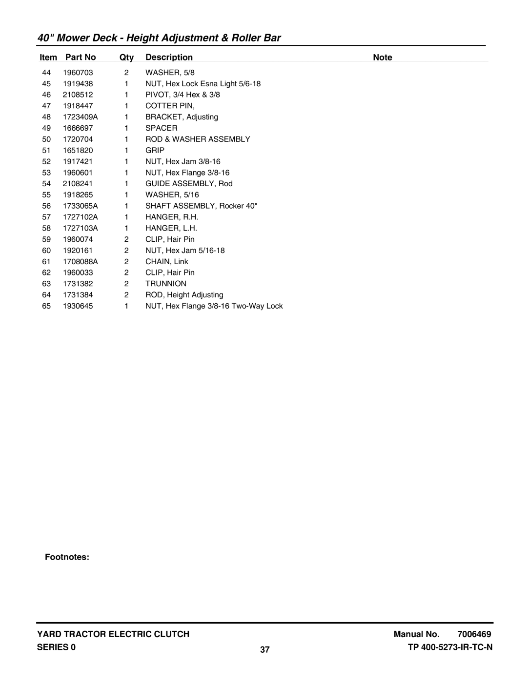 Snapper RD18S40 (2690624), RD18VG40 (2690623) manual Cotter PIN, ROD & Washer Assembly, Hanger, R.H, Hanger, L.H 