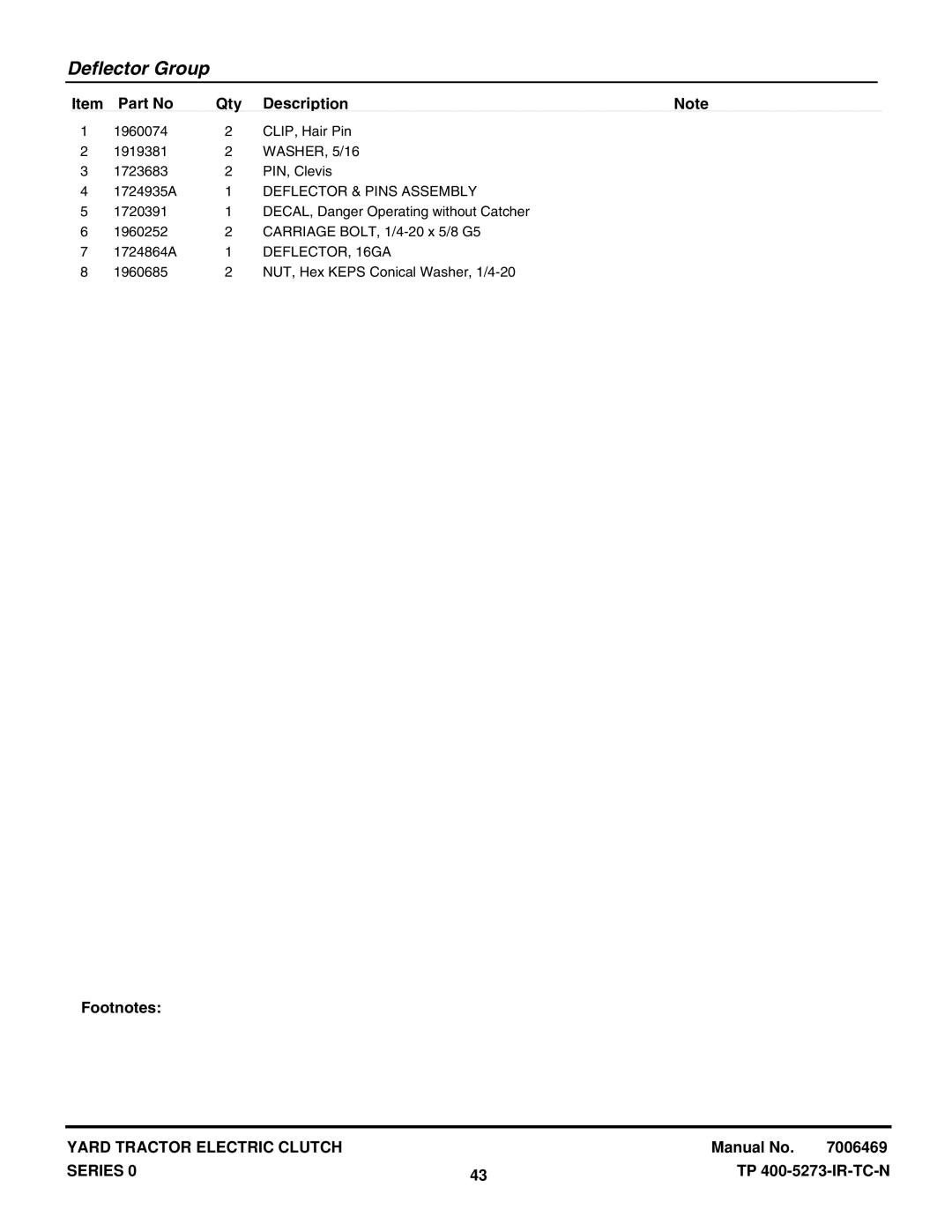 Snapper RD18S40 (2690624), RD18VG40 (2690623) manual Deflector & Pins Assembly, DEFLECTOR, 16GA 