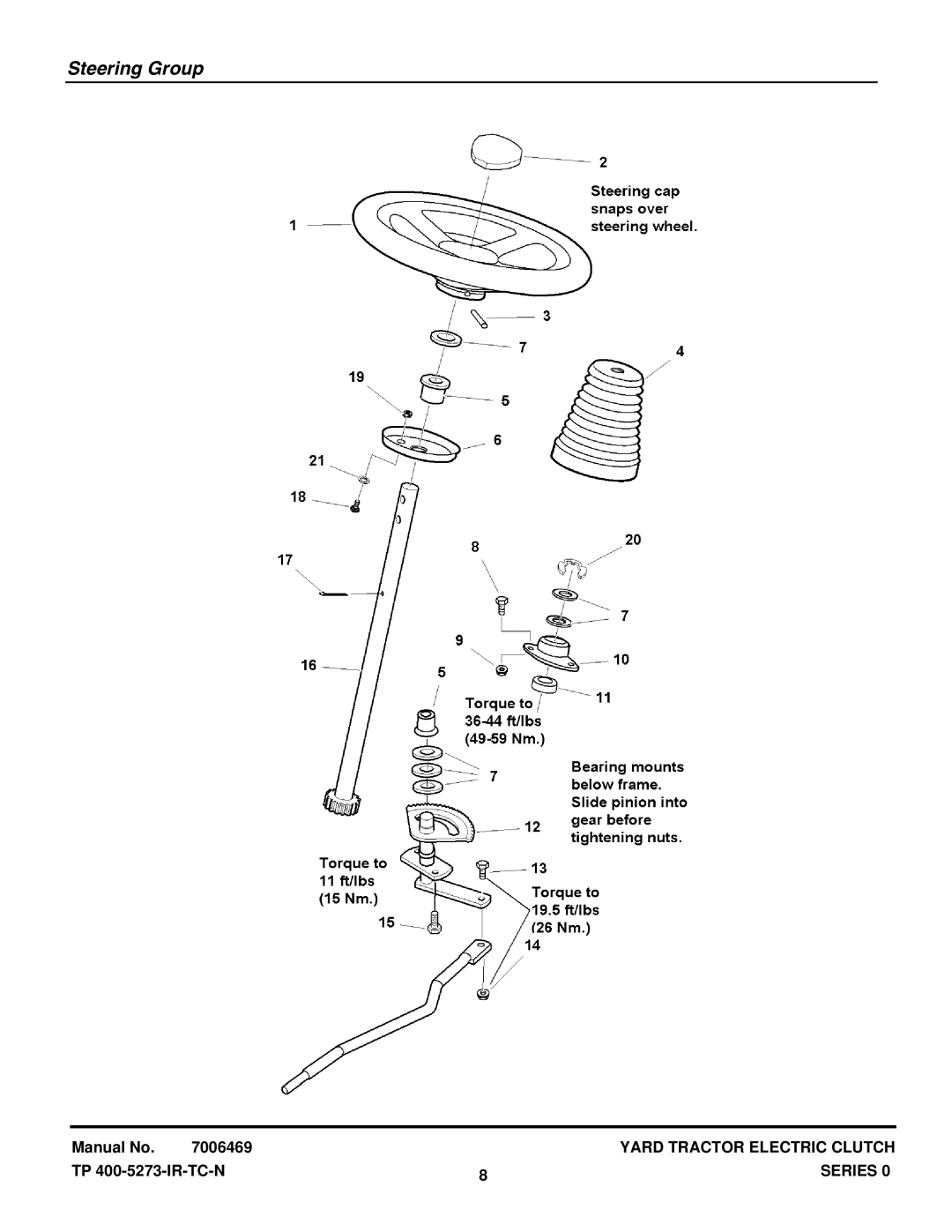 Snapper RD18S40 (2690624), RD18VG40 (2690623) manual Steering Group 