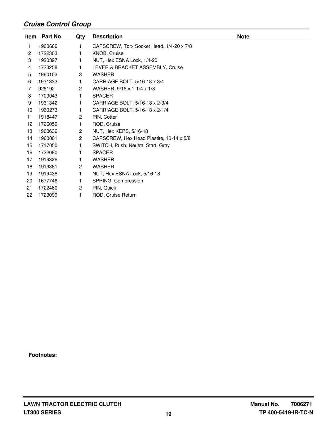 Snapper RD2140 (2690774) manual Washer 