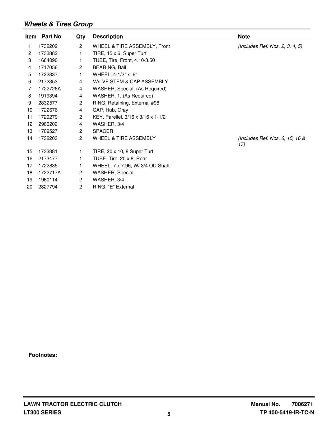 Snapper RD2140 (2690774) manual Includes Ref. Nos , 3, 4, Includes Ref. Nos , 15 