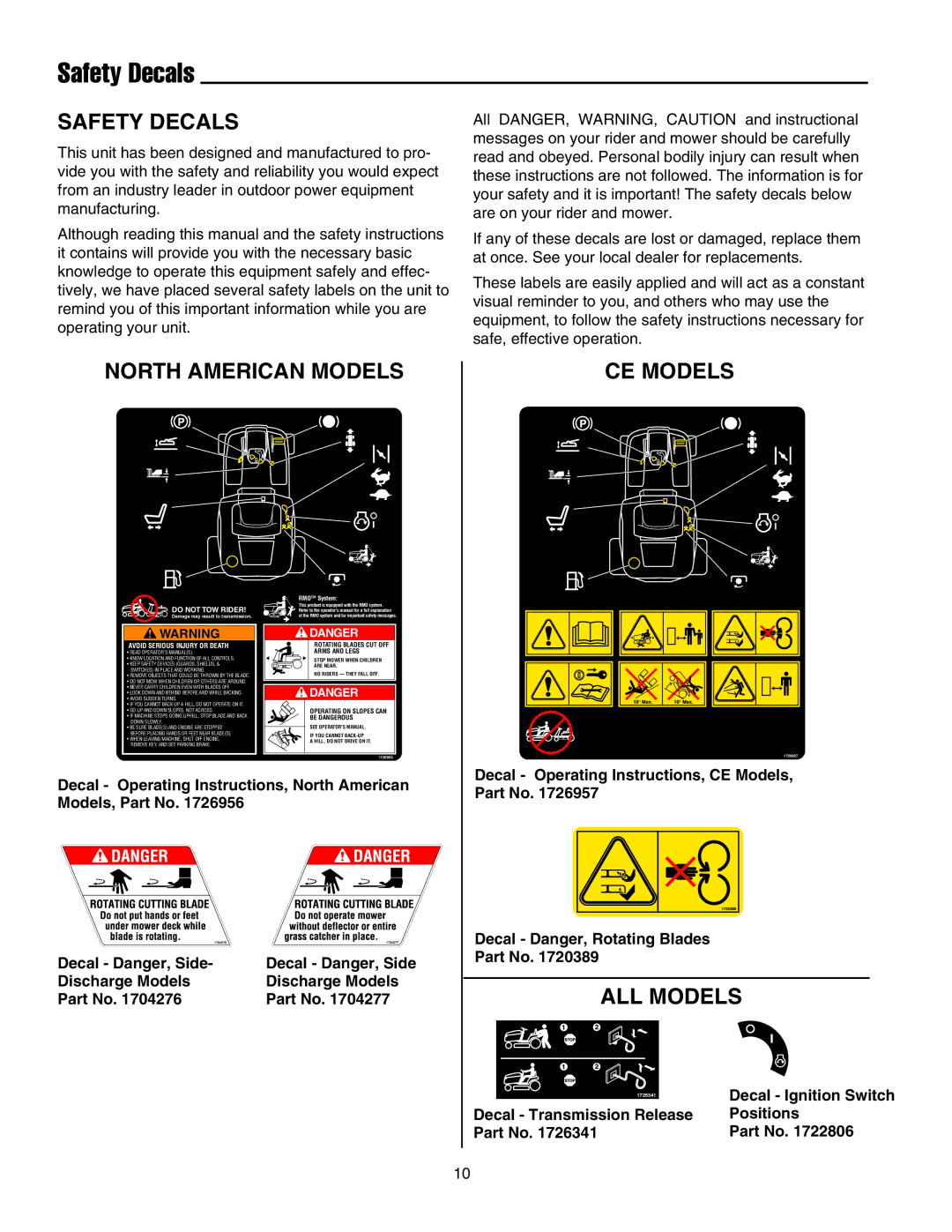 Snapper RE 200 manual Safety Decals, North American Models, CE Models, ALL Models 