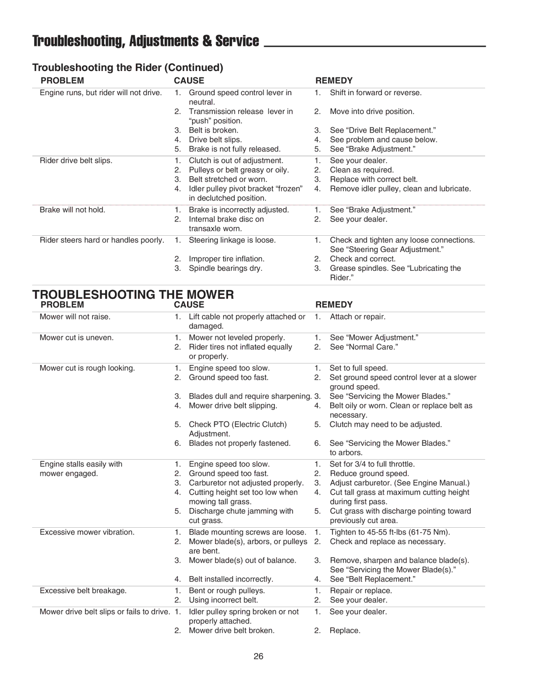 Snapper RE 200 manual Troubleshooting, Adjustments & Service, Troubleshooting the Mower, Troubleshooting the Rider 