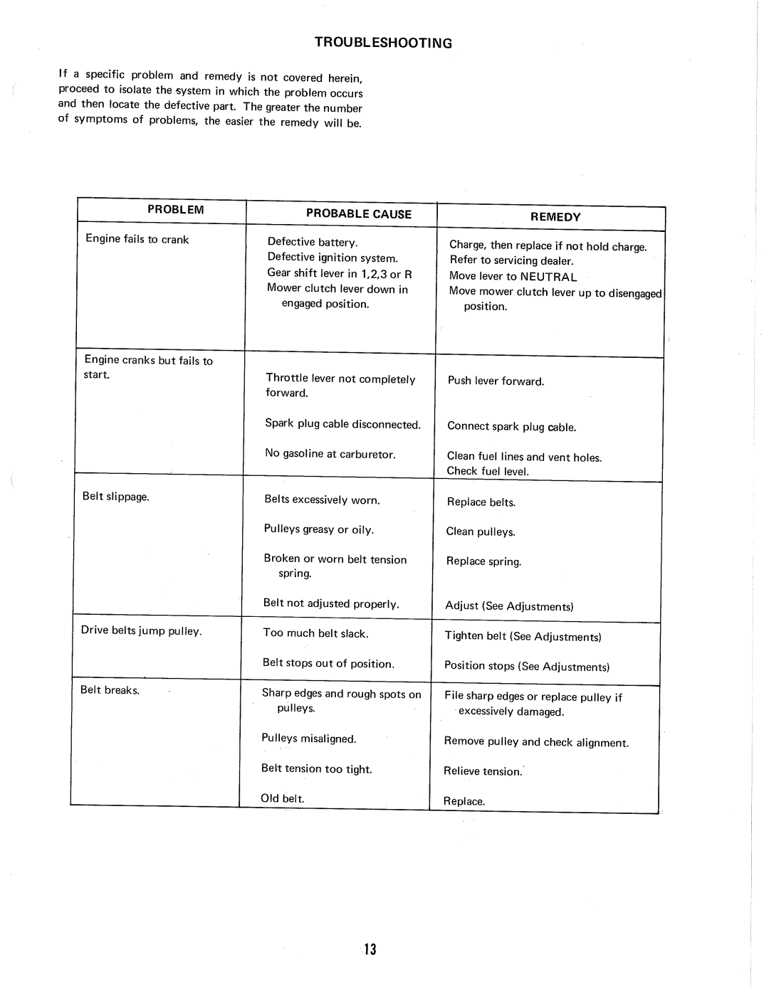 Snapper RE-8E manual 