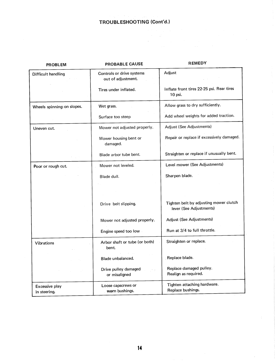 Snapper RE-8E manual 