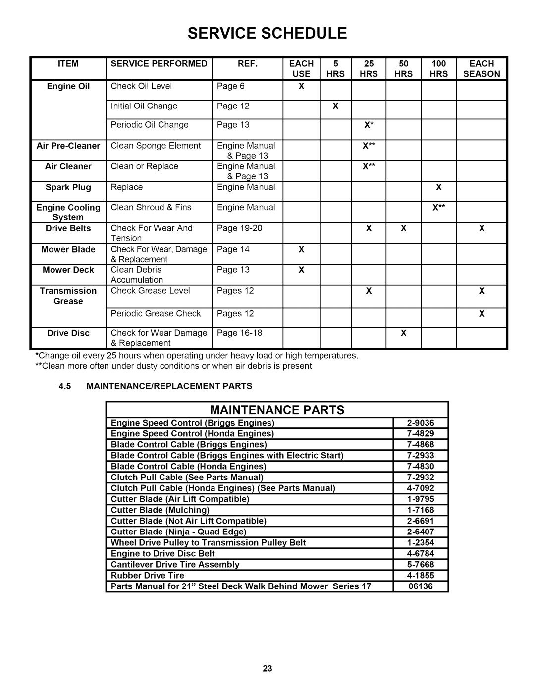 Snapper RP2167517BVE Service Performed Each USE HRS, MAINTENANCE/REPLACEMENT Parts, HRS HRS HRS Season 