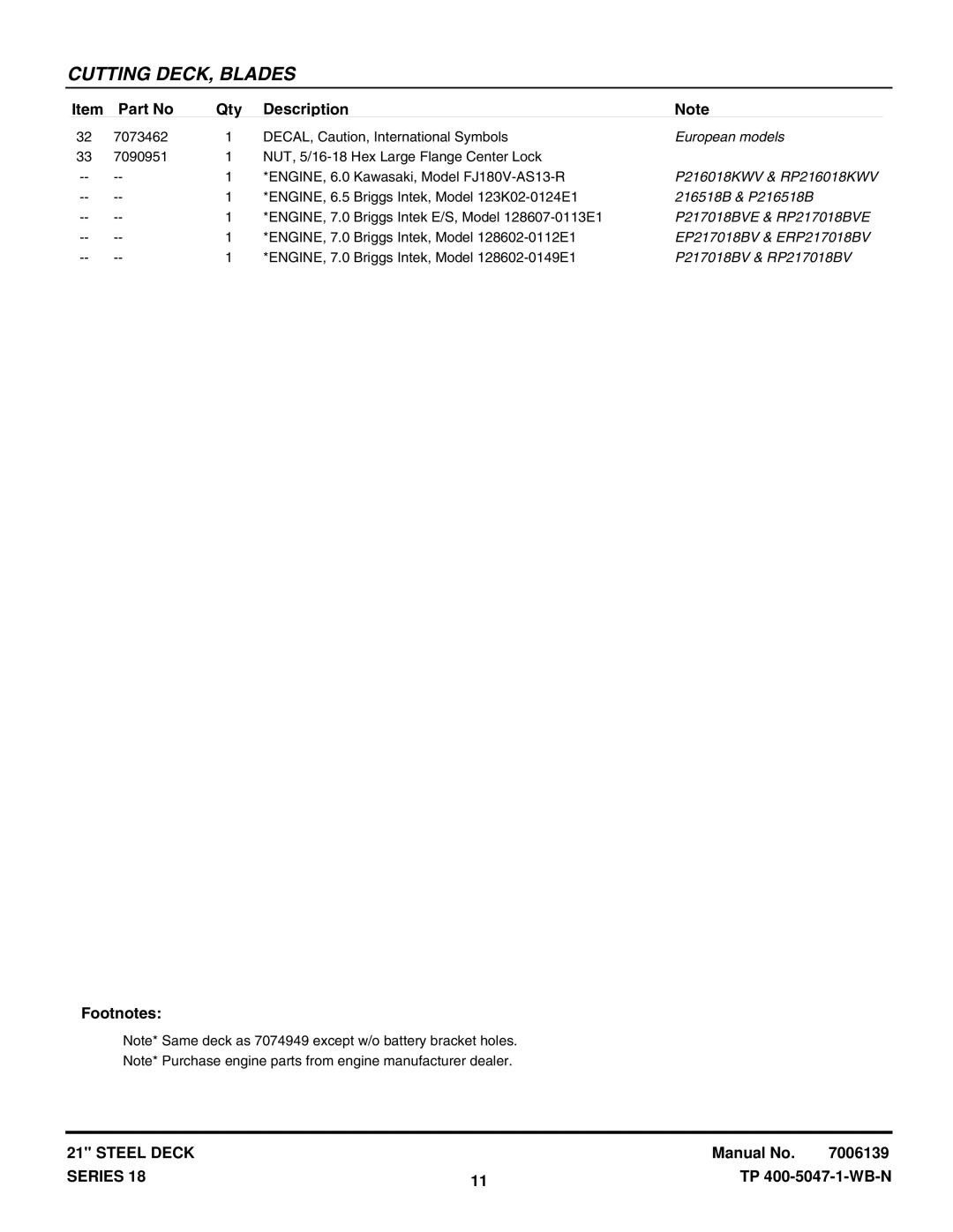 Snapper RP217018BVE, RP216018KWV, ERP217018BV, EP217018BV manual 216518B & P216518B, P217018BV & RP217018BV 