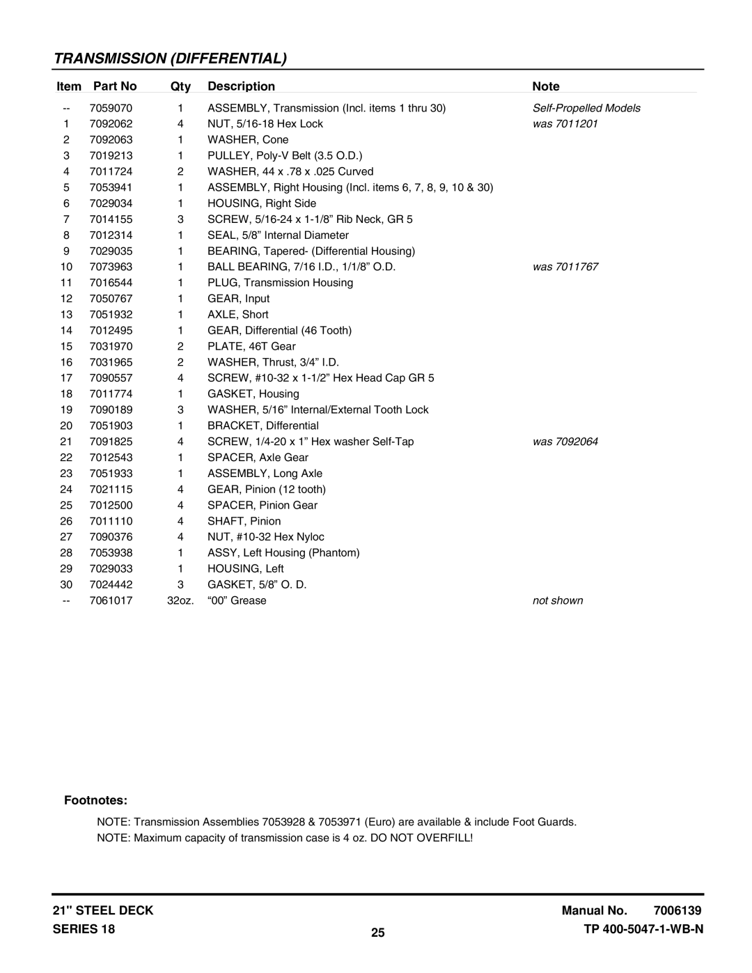 Snapper P216518B, RP217018BVE, RP216018KWV, ERP217018BV, EP217018BV manual ASSEMBLY, Transmission Incl. items 1 thru 