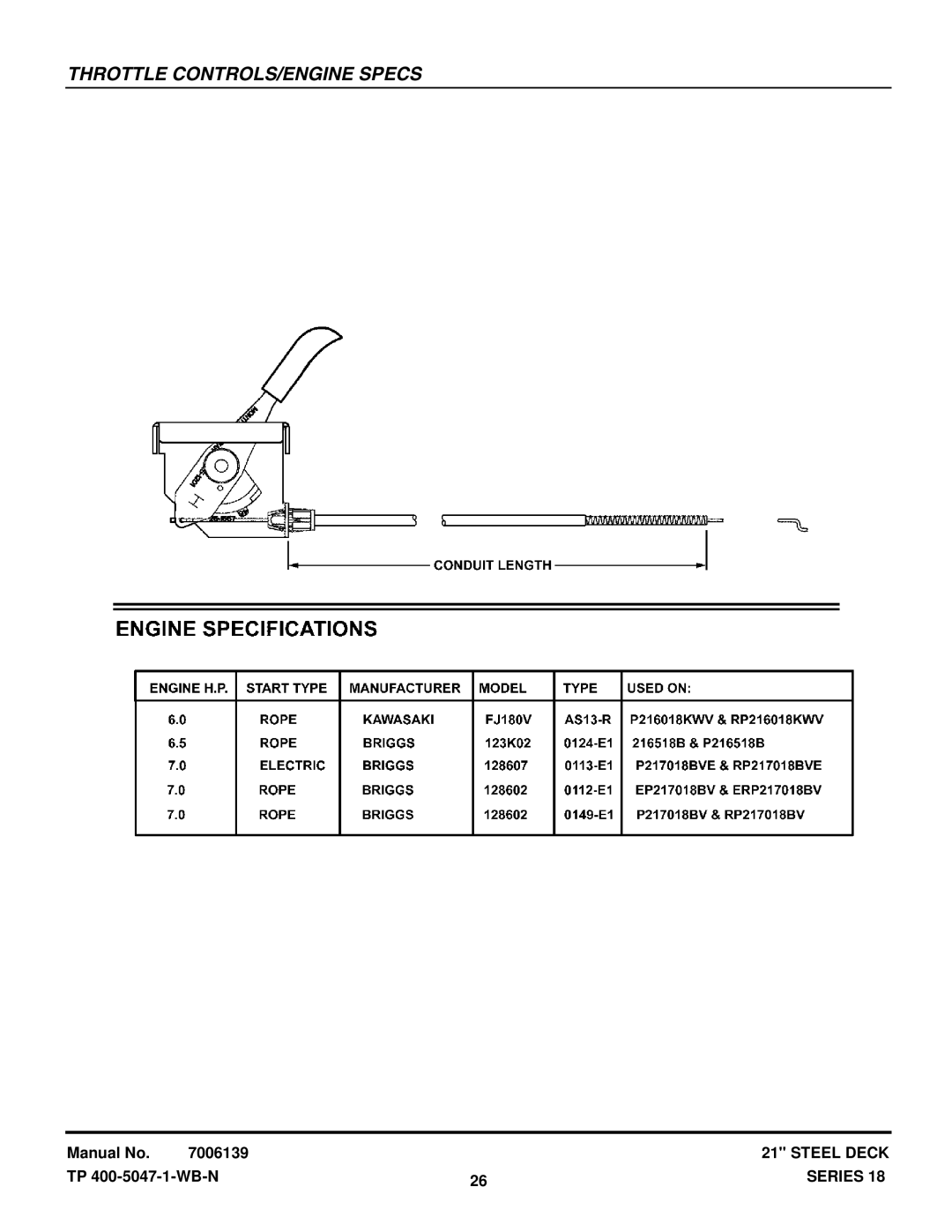 Snapper RP217018BVE, RP216018KWV, P216518B, ERP217018BV, EP217018BV manual Throttle CONTROLS/ENGINE Specs 