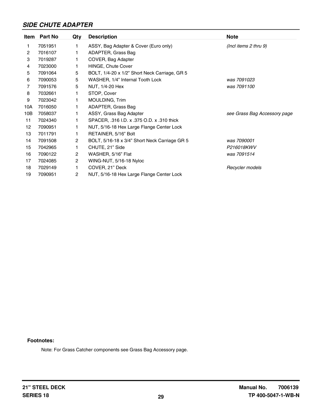 Snapper EP217018BV, RP217018BVE, RP216018KWV, P216518B, ERP217018BV manual Incl items 2 thru, See Grass Bag Accessory 