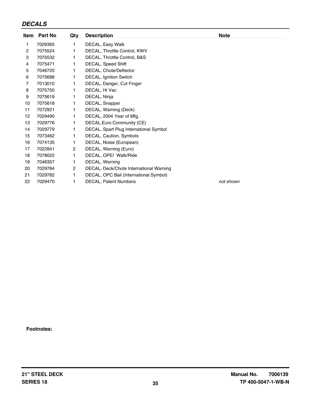 Snapper P216518B, RP217018BVE, RP216018KWV, ERP217018BV, EP217018BV manual Not shown 