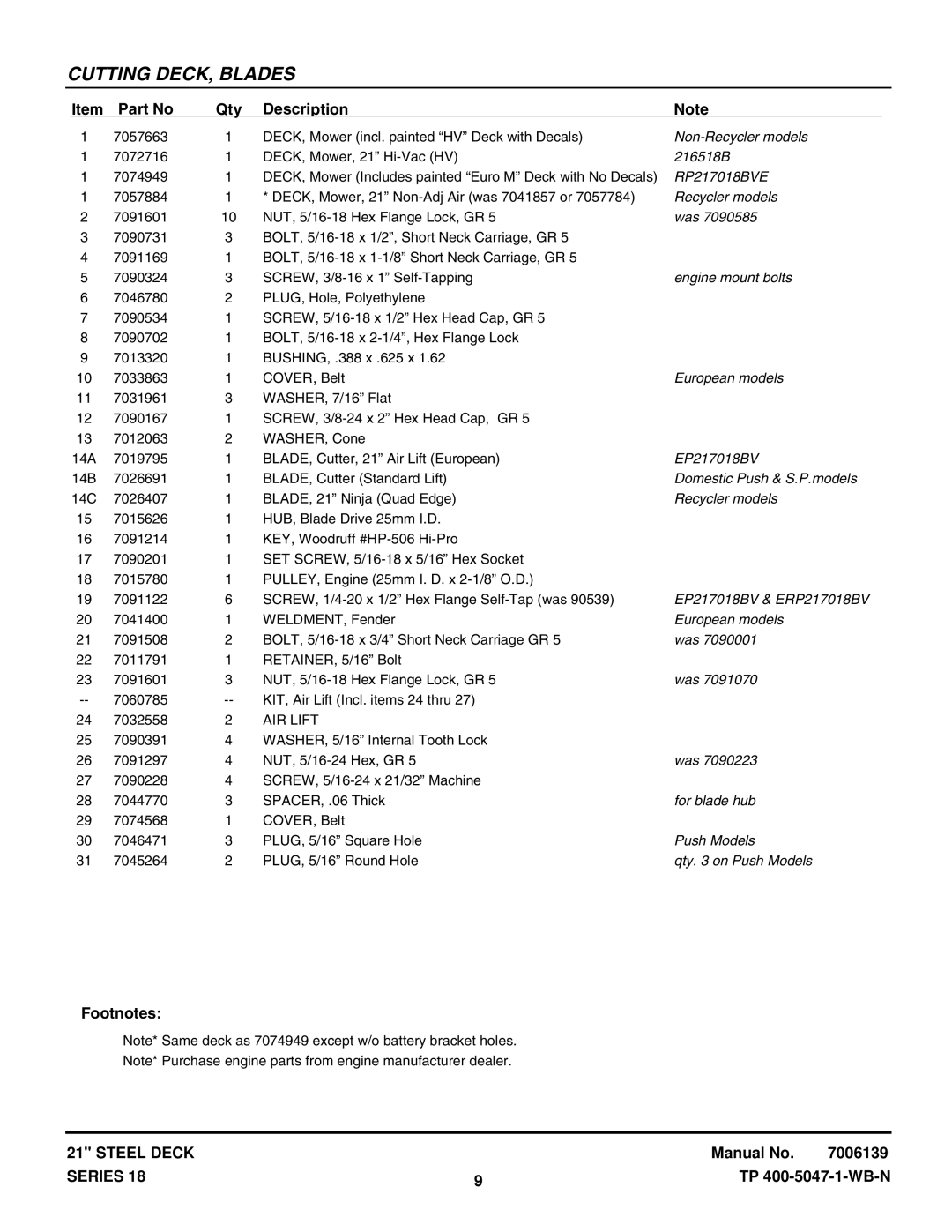 Snapper EP217018BV Non-Recycler models, RP217018BVE, Was, Engine mount bolts, European models, Domestic Push & S.P.models 