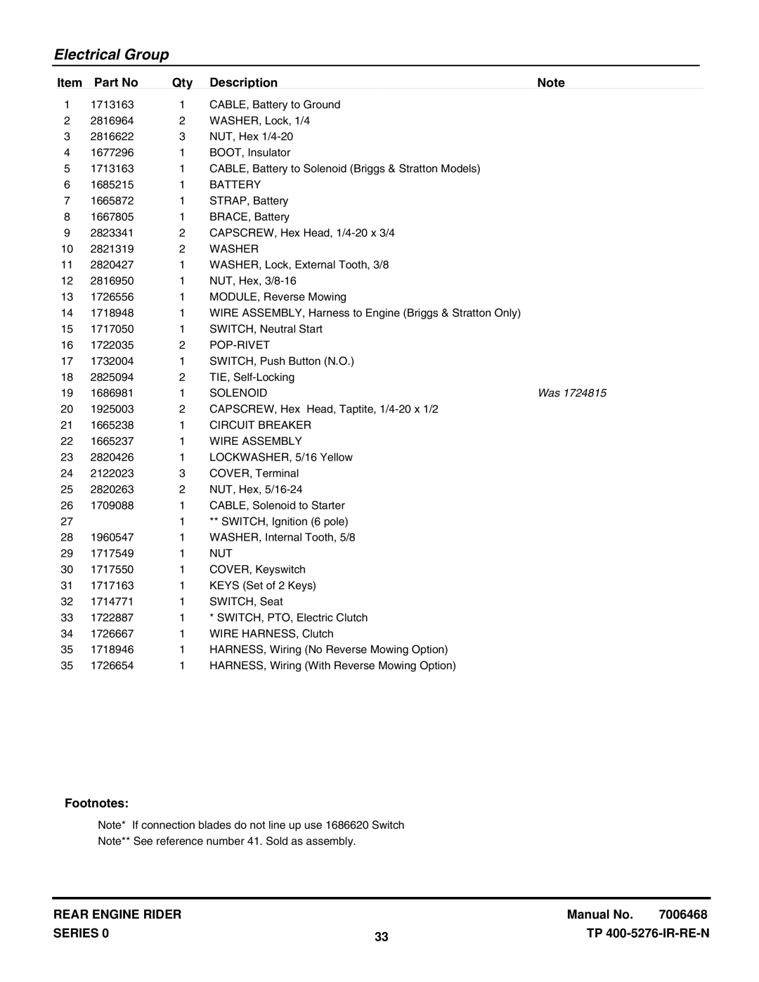 Snapper RT1330(2690649) manual Battery, Pop-Rivet, Solenoid, Circuit Breaker, Wire Assembly, Nut 