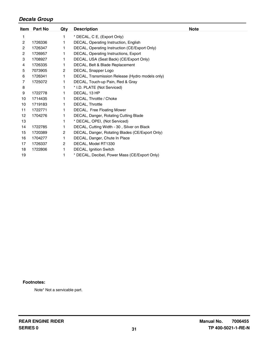 Snapper RT1330E manual DECAL, 13 HP 