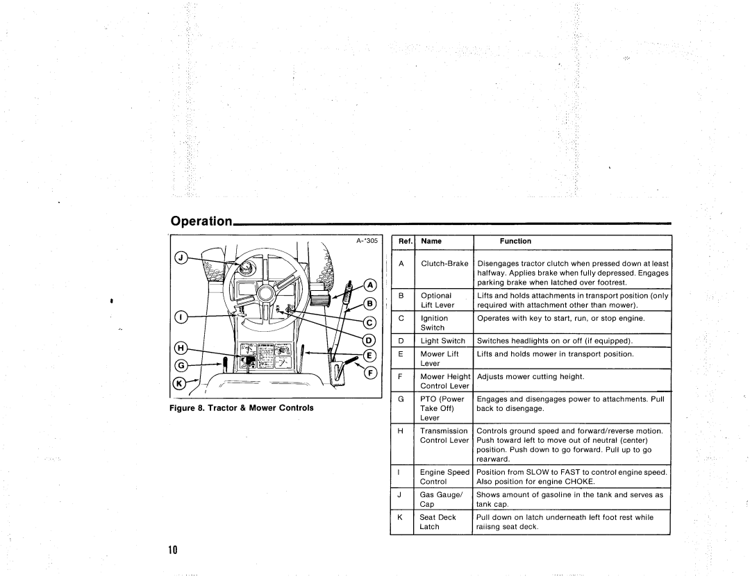 Snapper RTH Series manual 