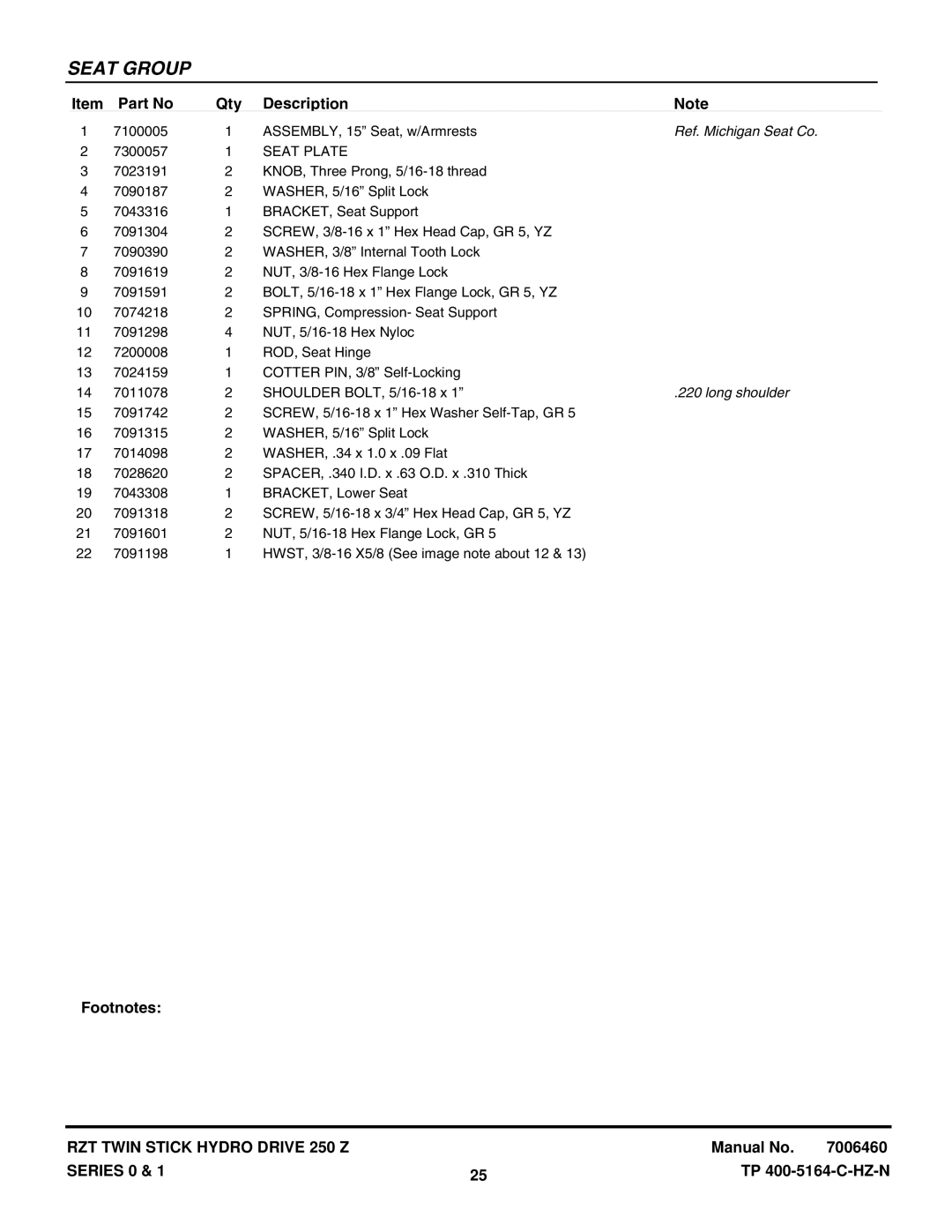 Snapper RZT20421BVE2, RZT185381BVE manual Ref. Michigan Seat Co, Seat Plate 