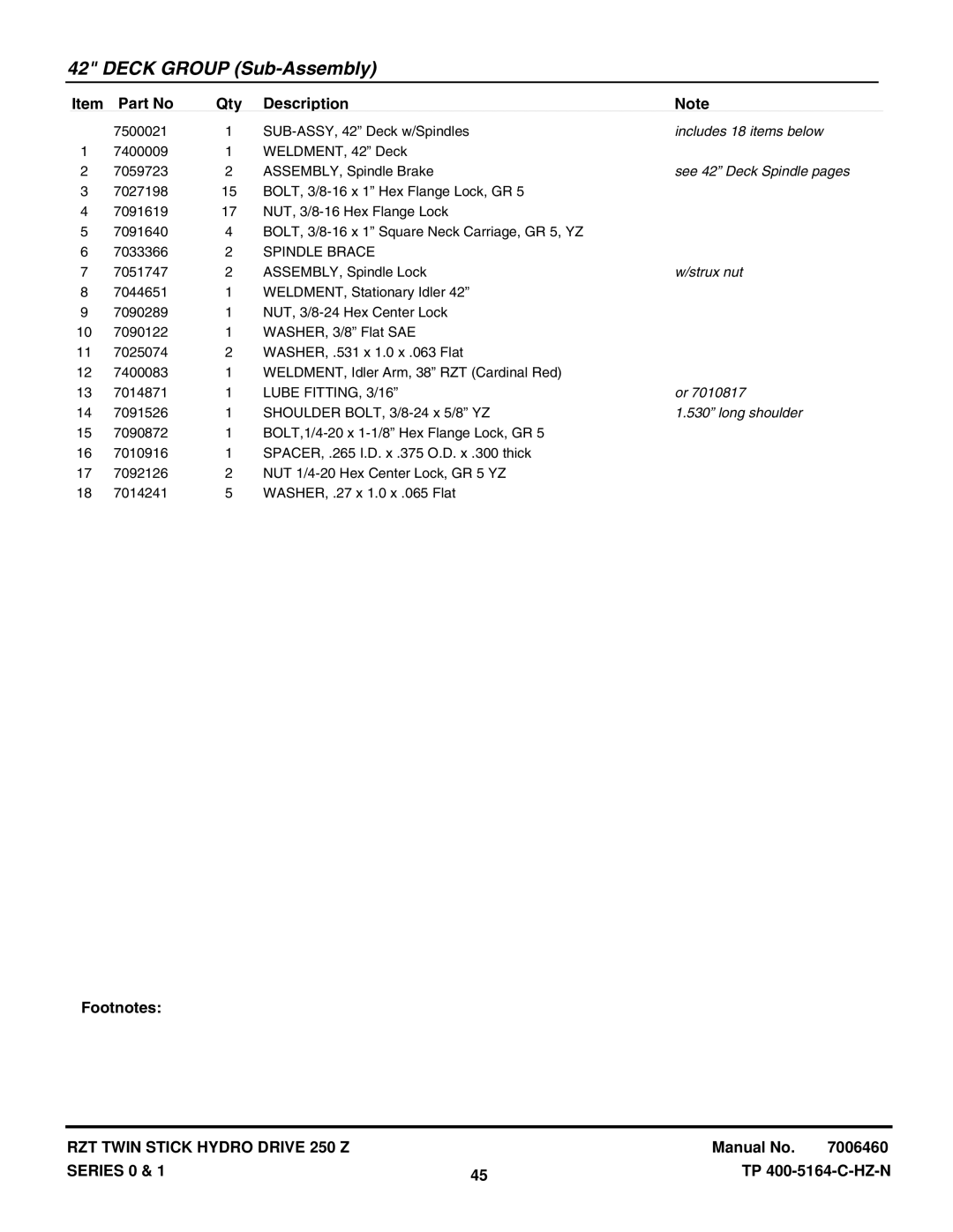 Snapper RZT20421BVE2, RZT185381BVE manual Includes 18 items below, See 42 Deck Spindle pages, Spindle Brace, Strux nut 