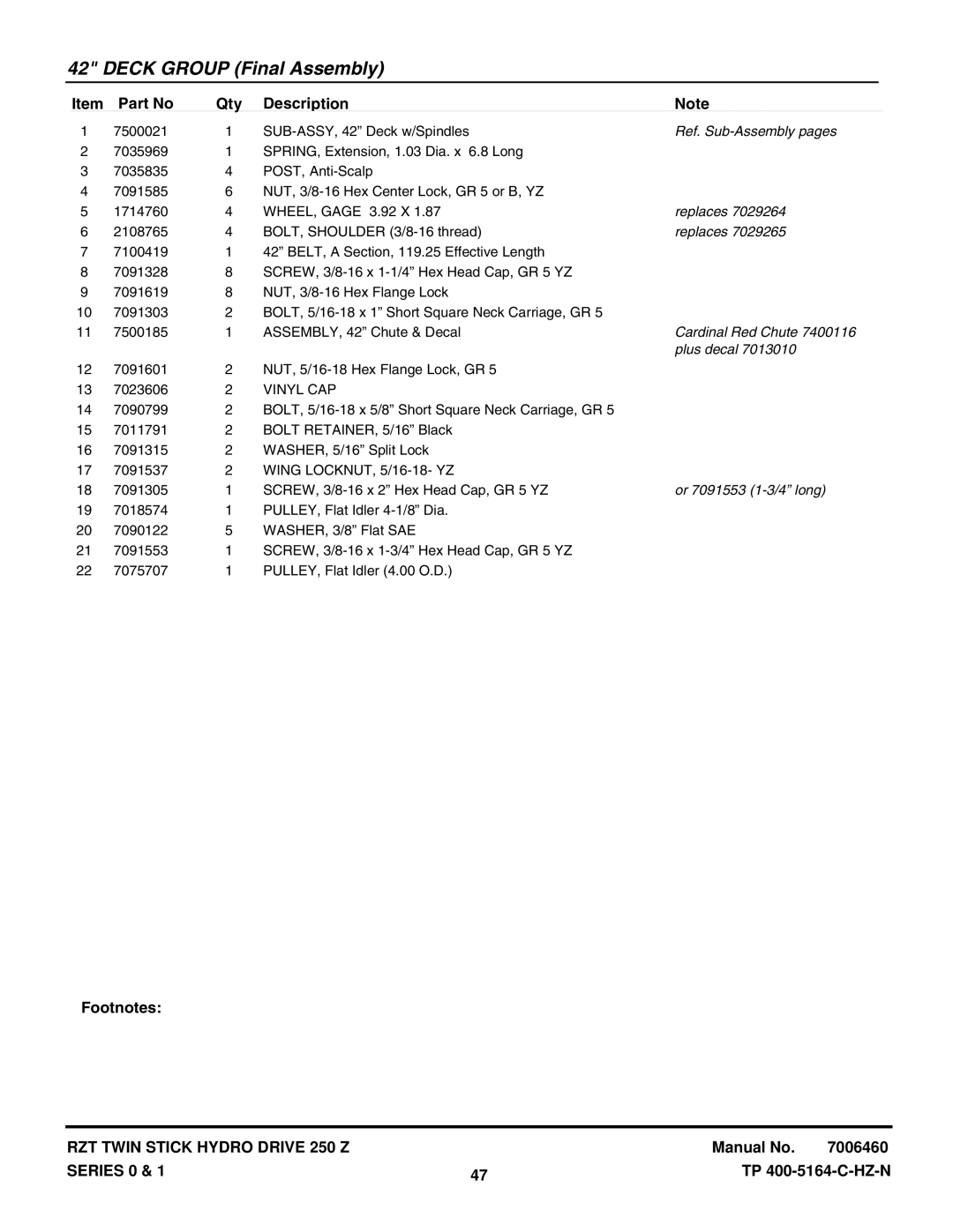 Snapper RZT20421BVE2 manual Ref. Sub-Assembly pages, Cardinal Red Chute, Plus decal, Vinyl CAP, Or 7091553 1-3/4 long 