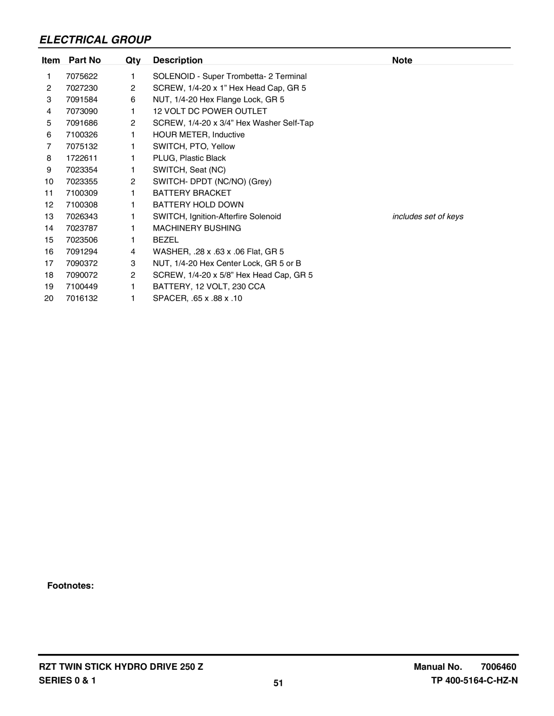 Snapper RZT20421BVE2, RZT185381BVE manual Includes set of keys 