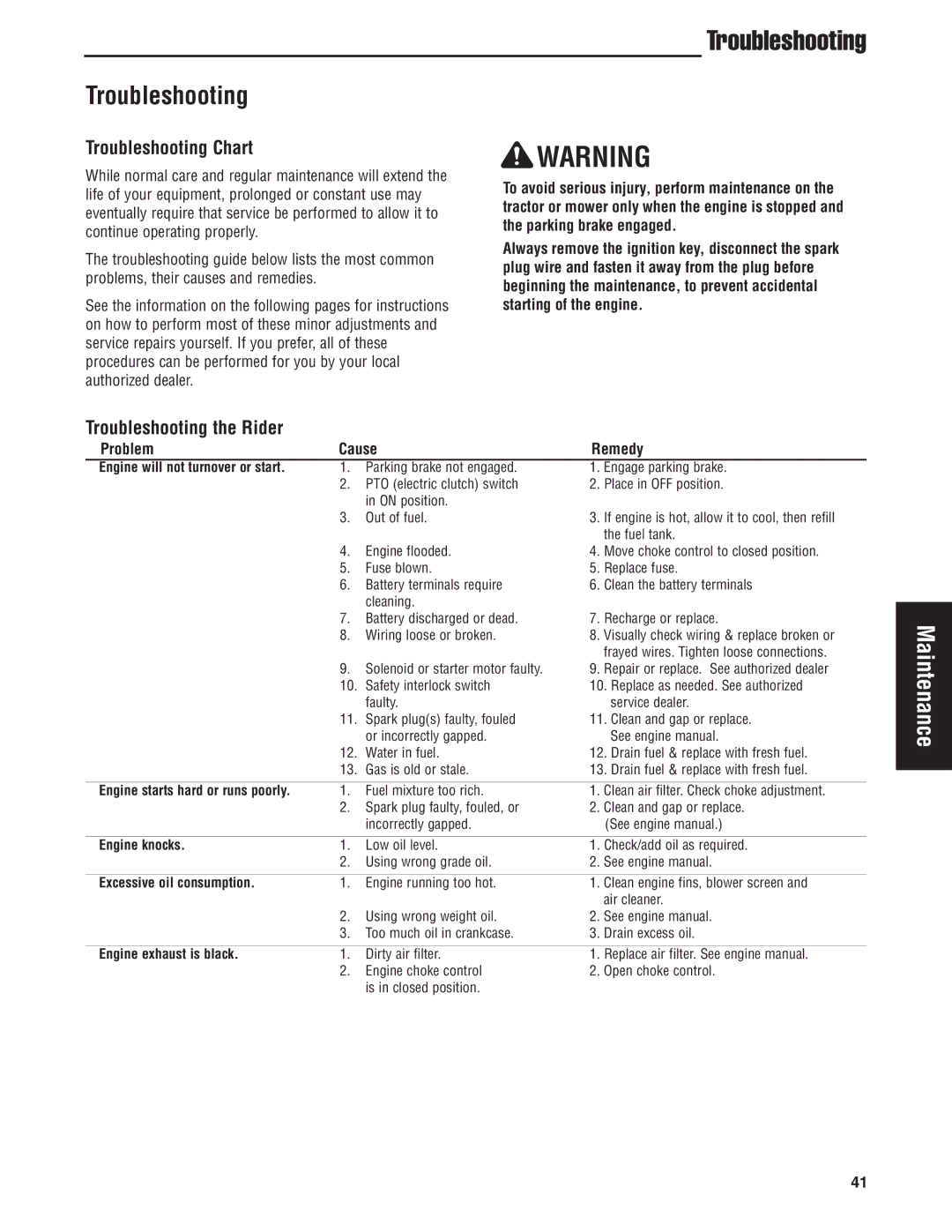 Snapper S200KAV2561, S200XK2761 manual Troubleshooting Chart, Troubleshooting the Rider, Problem Cause Remedy 