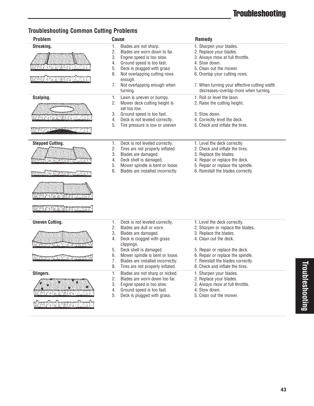 Snapper S200KAV2561, S200XK2761 manual Troubleshooting Common Cutting Problems 