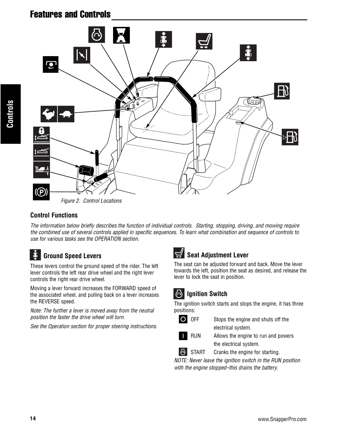 Snapper S200XBV32, S200XKAV2761, S200X/72 Control Functions, Ground Speed Levers, Seat Adjustment Lever, Ignition Switch 