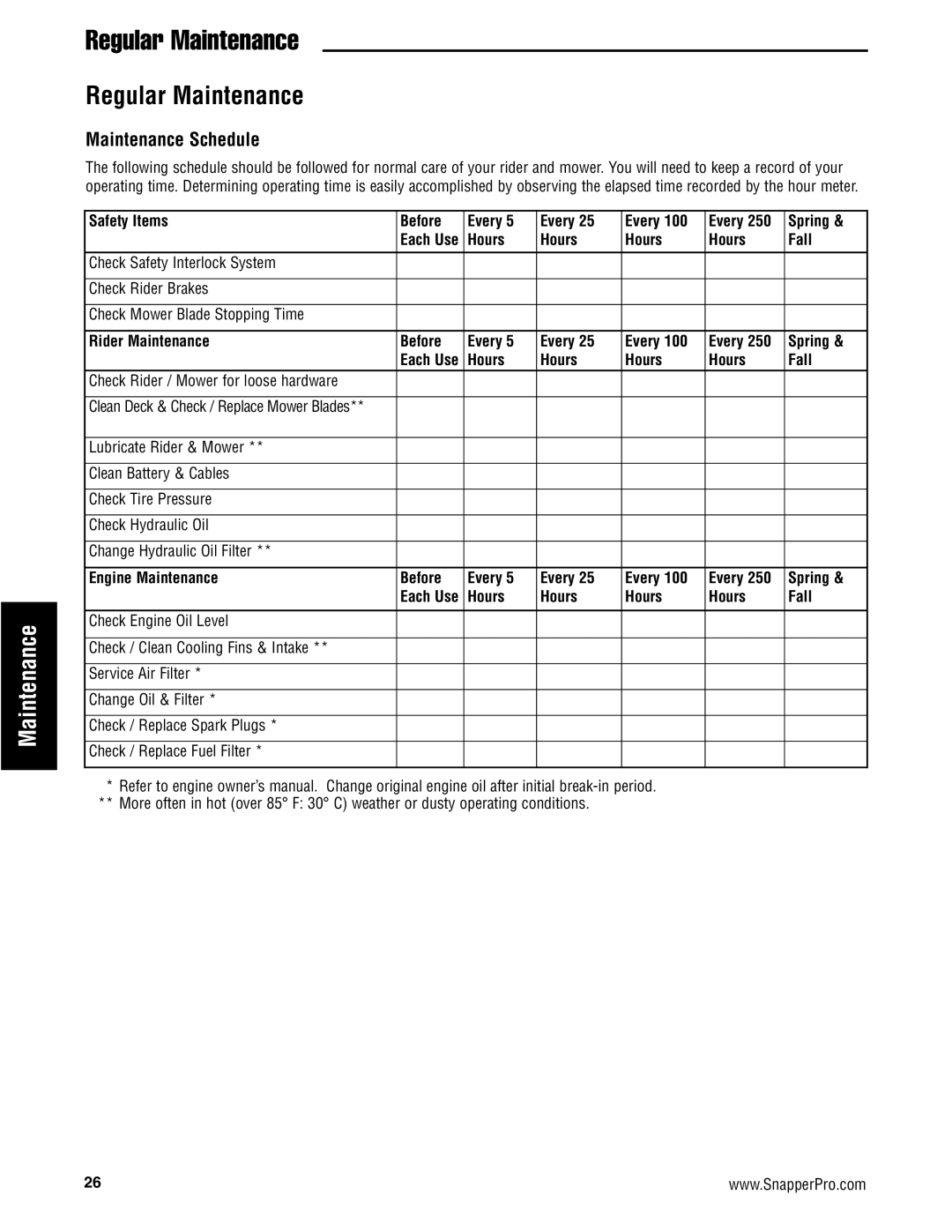 Snapper S200XKOH2761, S200XKAV2761, S200XBV32, S200X/72, S200XKAV2561 Maintenance Schedule, Safety Items Before Every Spring 