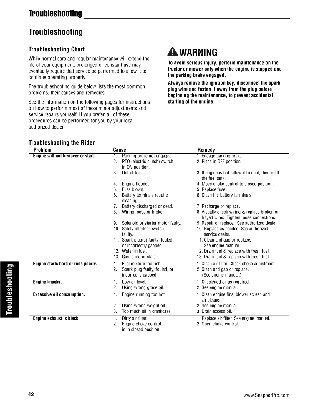 Snapper S200XKAV2561, S200XKAV2761, S200XBV32 manual Troubleshooting Chart, Troubleshooting the Rider, Problem Cause Remedy 