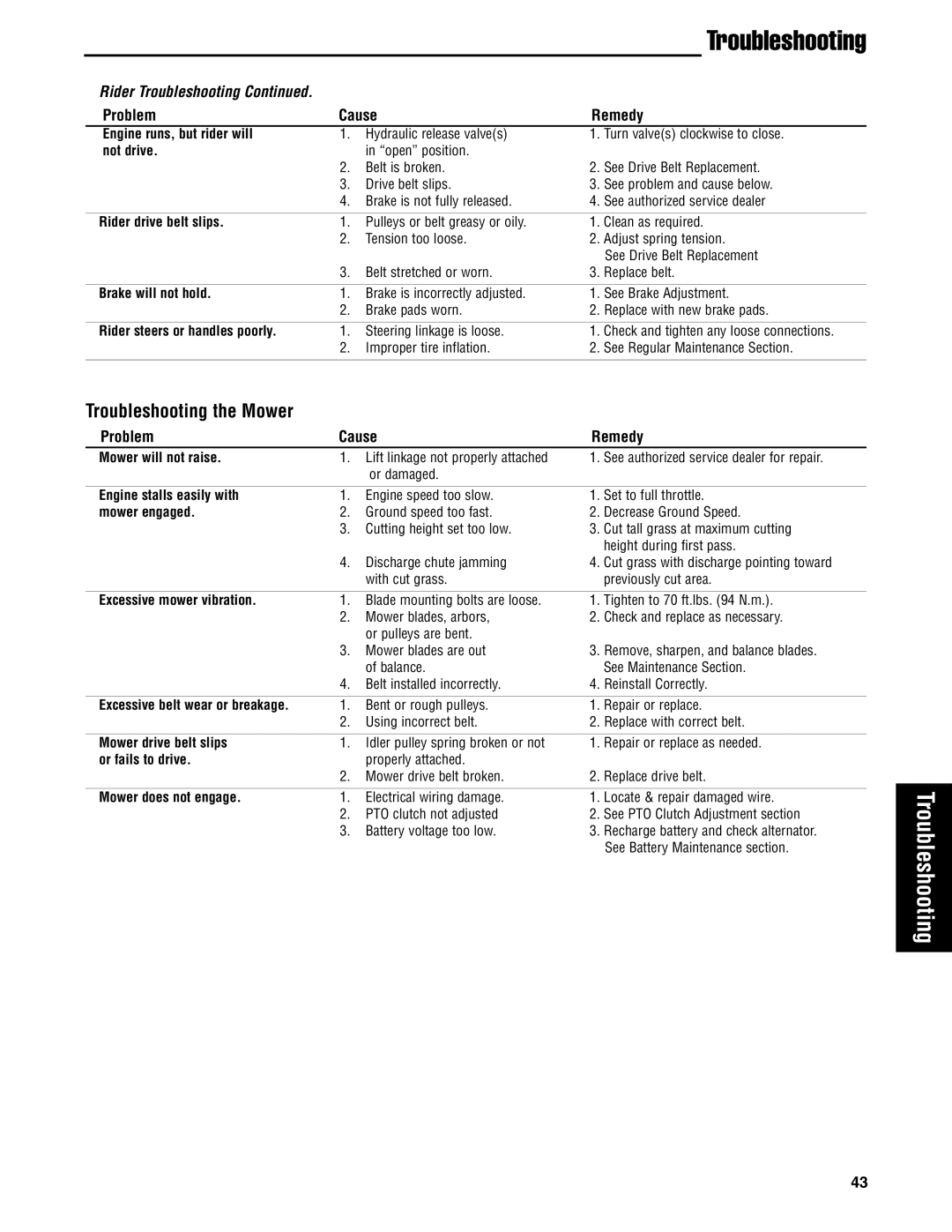 Snapper S200XKAV2761, S200XBV32, S200X/72, S200XKOH2761, S200XKAV2561 manual Troubleshooting 