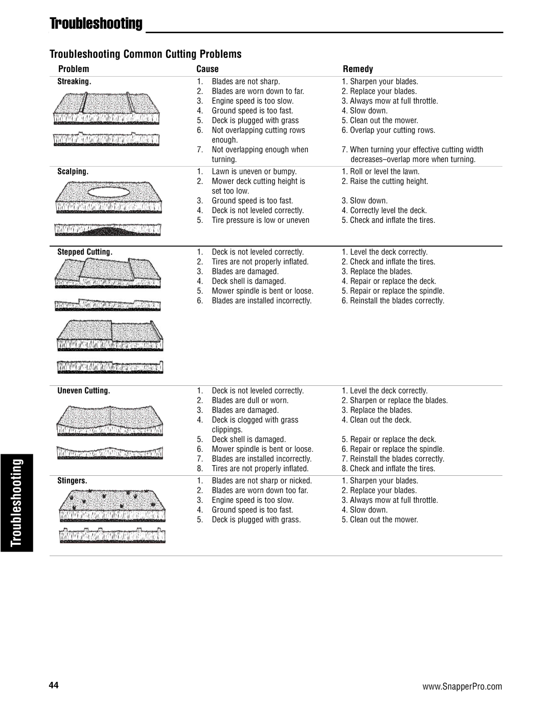 Snapper S200XBV32, S200XKAV2761, S200X/72, S200XKOH2761, S200XKAV2561 manual Troubleshooting Common Cutting Problems, Streaking 